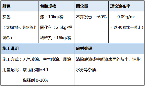 丙烯酸聚氨酯面漆