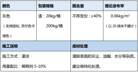 水性內壁漆