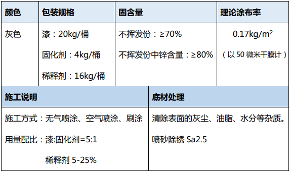 無機富鋅底漆