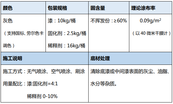 丙烯酸聚氨酯面漆